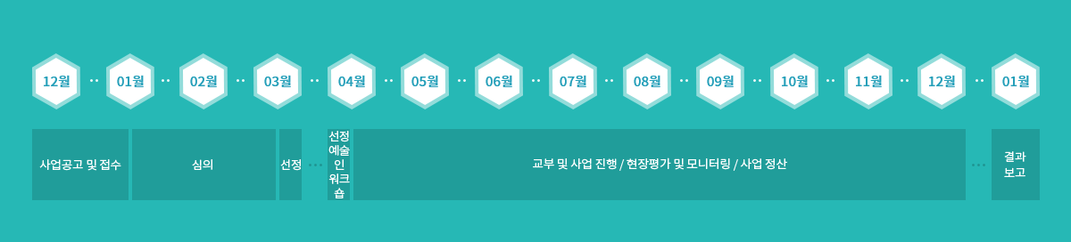 생에최초지원 사업일정 내용참조