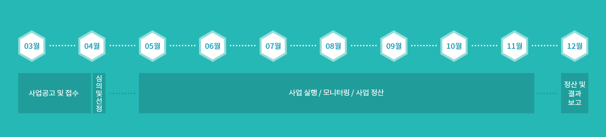 생애최초지원 사업일정 내용참조
