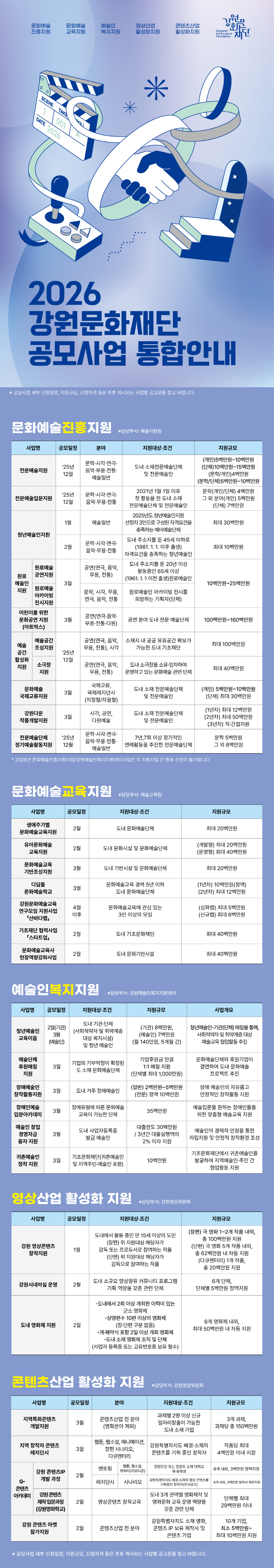 2025 공모사업통합안내